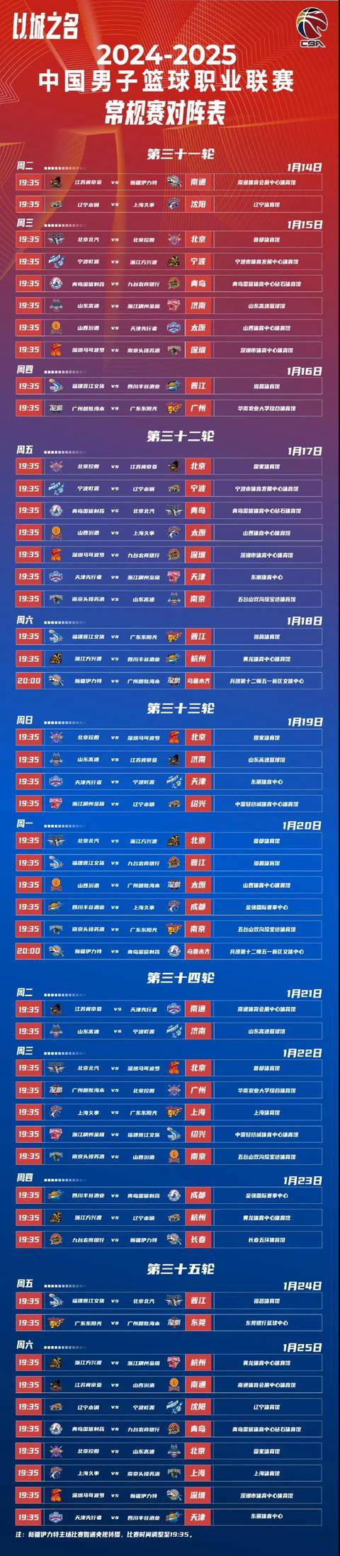 欧宝官方网站 -国际比赛日突围战来临；奥兰多魔术围绕CBA季后赛伤情更新；管理层满意；赛程密集仍需轮换的简单介绍